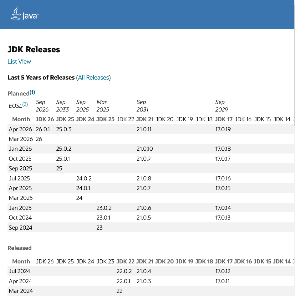 JDK release matrix page